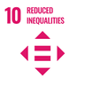 10 Reduced Inequality